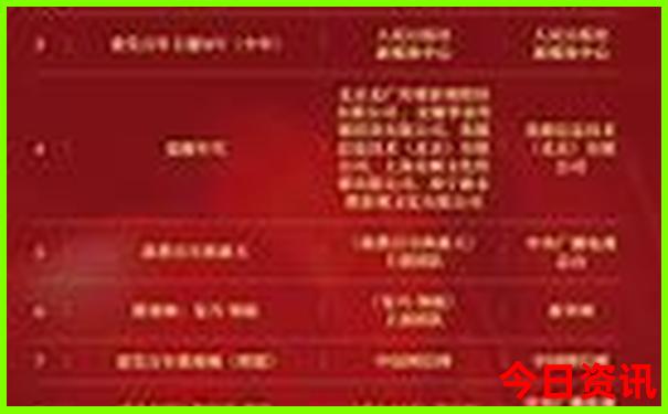 暑假去哪里避暑最好